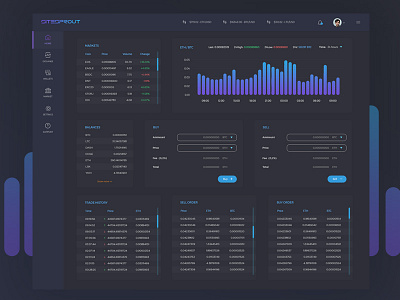 SiteSprout charts cryptocurrency dashboard exchange web app website