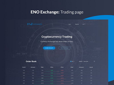 Eno Exchange: Trading Page