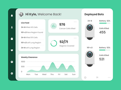 The Future Of Cancer Treatment ai cancer treatment dashboad dashboard ui doctor doctors future illustration illustrator innovation medical medical app neumorphism product design tech ux uxui