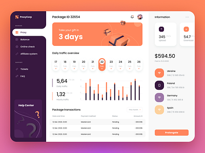 Dashboard design admin panel application business dashboad dashboard design dashboard ui design ui ux