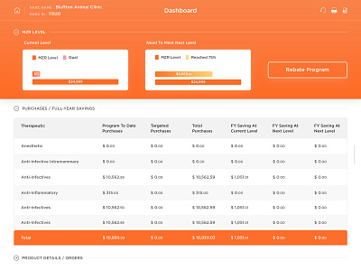 Reward Closing iPad Dashboard