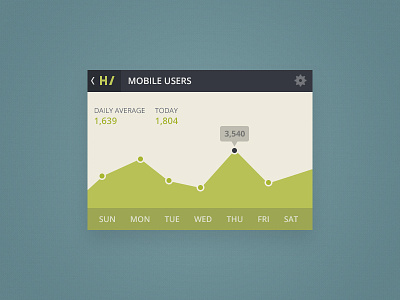 Mobile Users UI graph green mobile stats