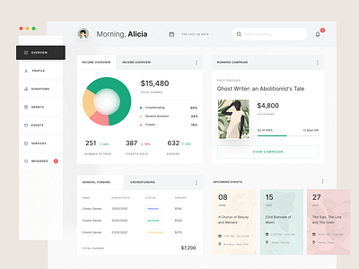 Dashboard - Funding Management