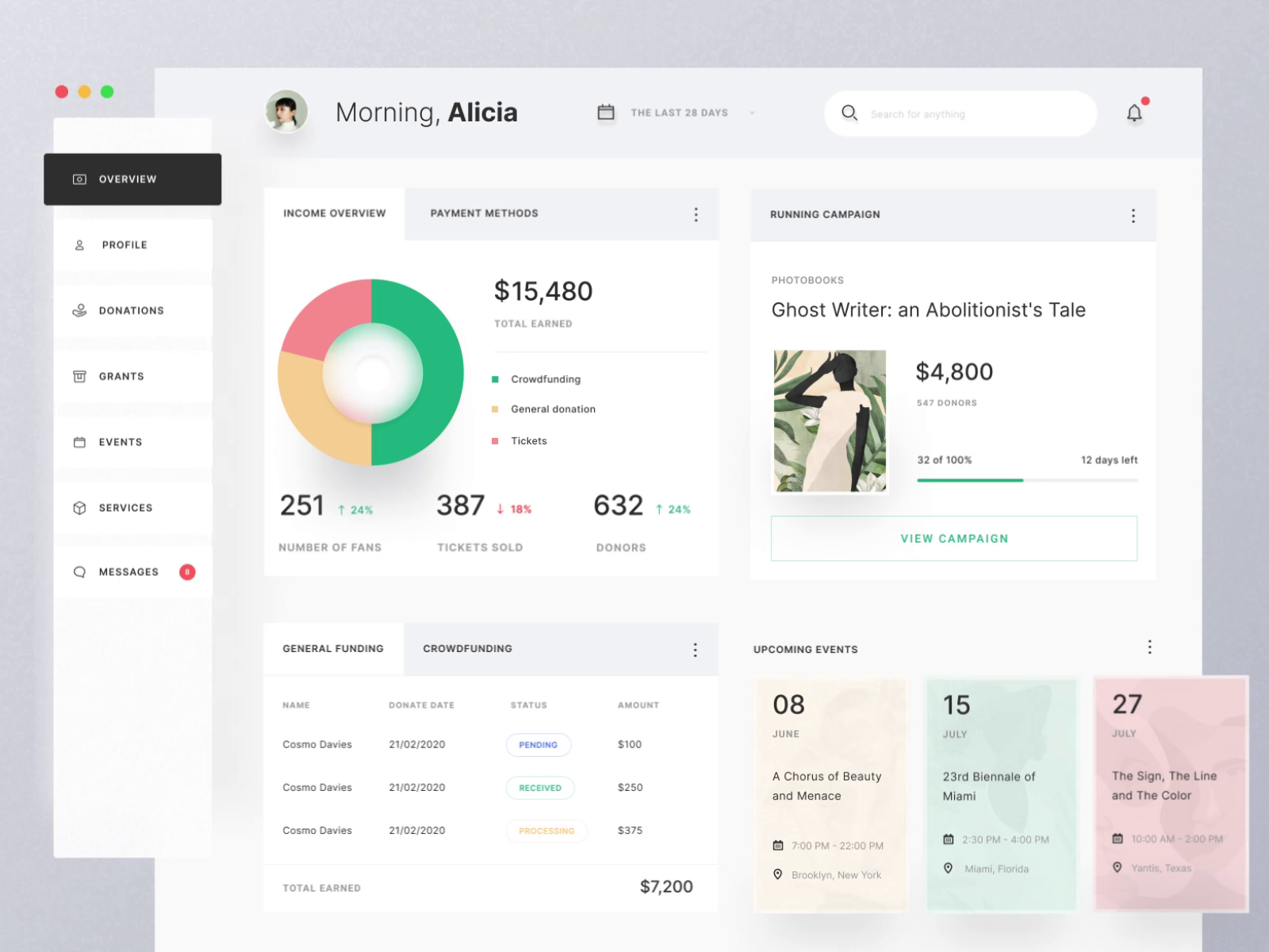 Dashboard Fundraising app by Interactive Labs on Dribbble