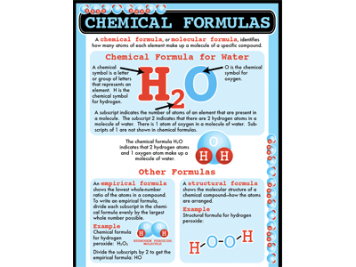 Chemical Formulas poster