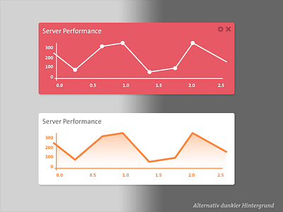 Dashboard graphs