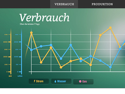 Power and Water Usage Diagram diagram dots graph graphic gui lines power usage water web