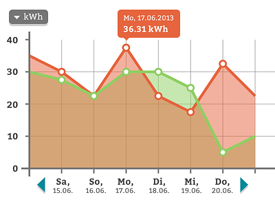 Comparison Graph dark dots graph graphs info graphic light line red visualisation white