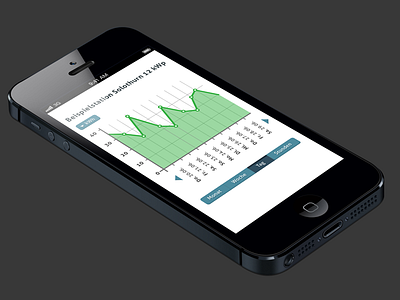 Mobile View Graph (@2x) @2x graph iphone mobile vector