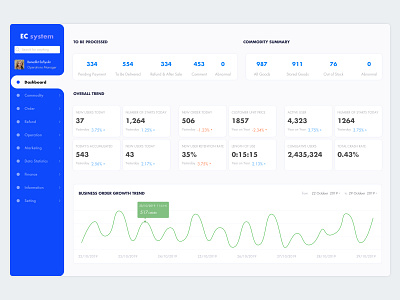 E-commerce center management system design ui web