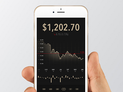 iphone 6 gold price app app bar chart chart clean graph interface ios iphone mobile ui user interface ux