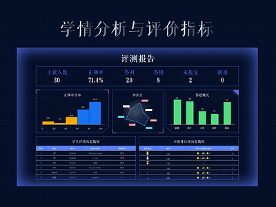 analyze chart data design ui