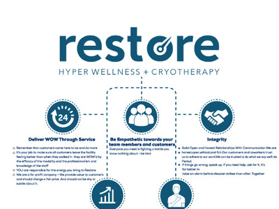 Restorecryotherapy info-graphic