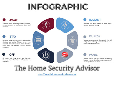 Infographic Cycle The Home Security Advisor abstract android app design app businessfinance design fiverr illustration ios screenshot photoshop