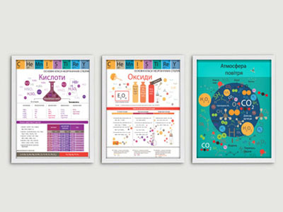 Posters of chemistry