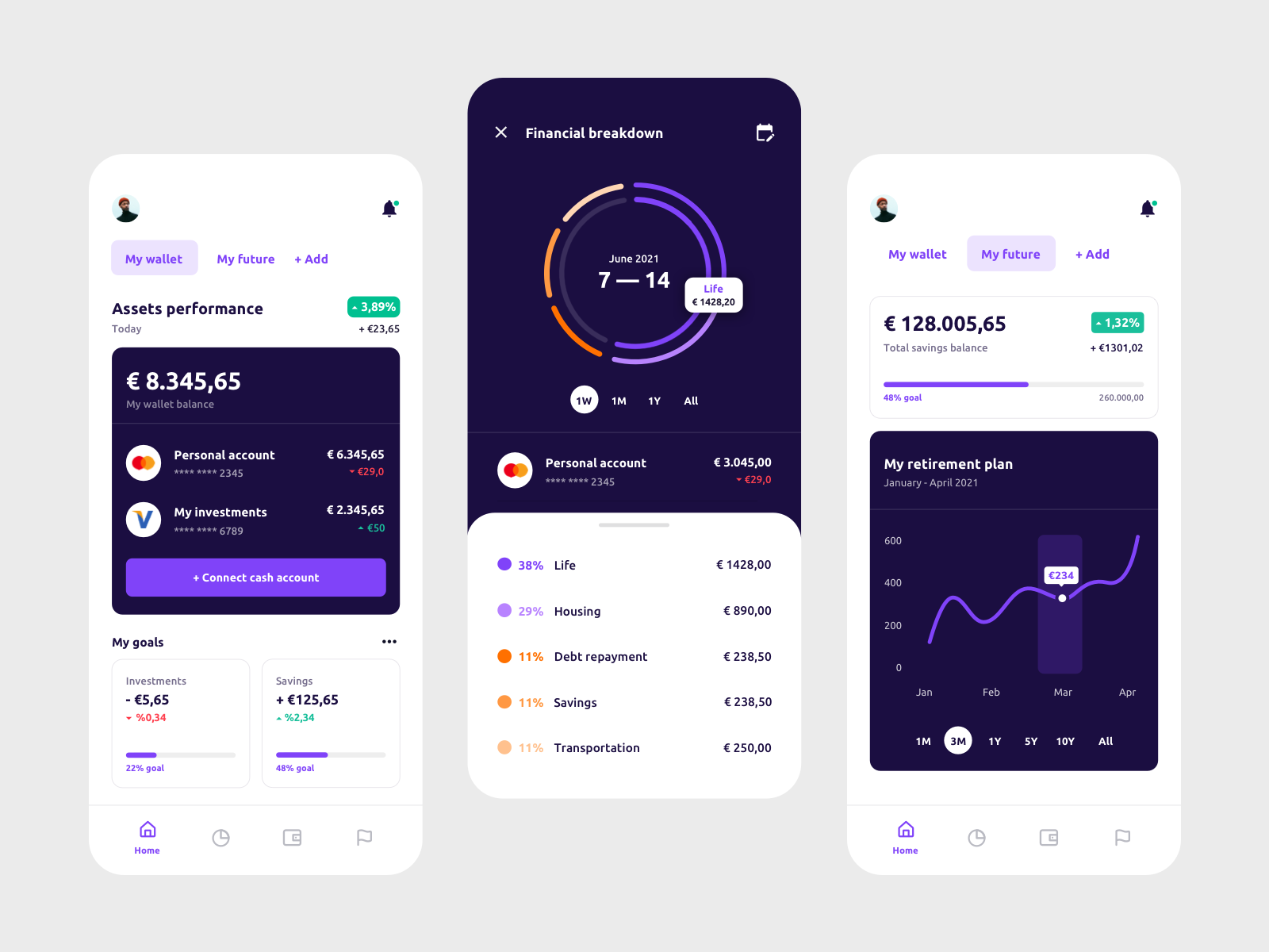 Vizier - mobile app by Karolina Kędzierska for Merixstudio on Dribbble