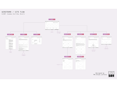 Wireframe & Site Flow (Desktop Version)