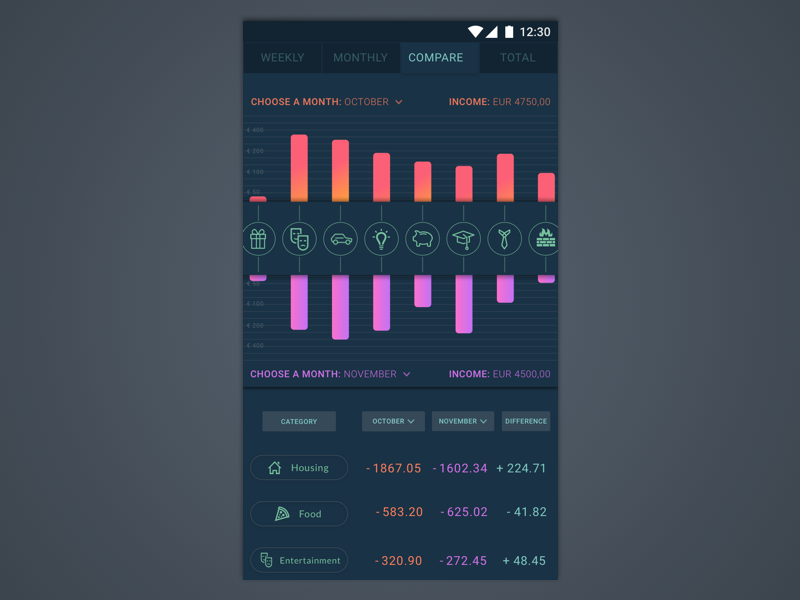 Budgeting App data visualization ux interface ui expenses income money budget finance