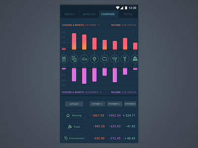 Budgeting App budget data visualization expenses finance income interface money ui ux