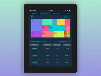 Personal Budget App animation budget budgeting colourful dark app data data visulization finance app grid interface interface design tree map ui