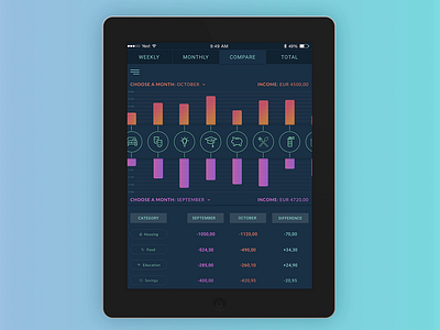 Personal Budget App animation budget budgeting business charts colorful design dark dark app data data visulization expenses finance interface list list view scroll ui ux