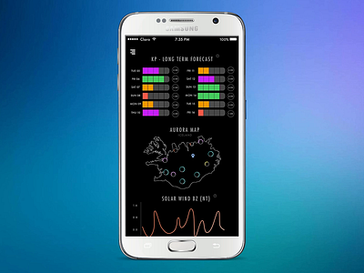 Northern Lights Forecast App animation aurora aurora borealis charts dark dark app dark theme iceland interface map map ui micro animation micro interaction mobile user interface