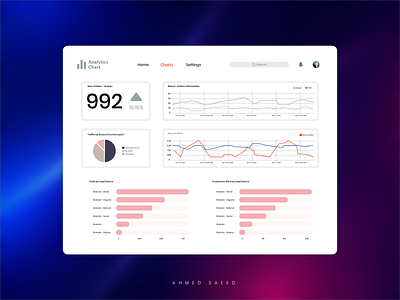 018 Daily UI - Analytics Chart analytics chart dailyui design ui ui design ui ux ux