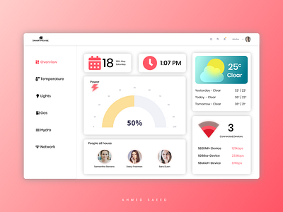 021 Daily UI - Home Monitoring Dashboard