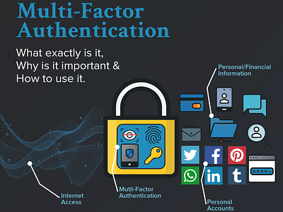 Multi-Factor Authentication Infographic 2 factor authentication biometric data graphic design infographic design internet awareness mutli factor authentication online education privacy safe browsing security