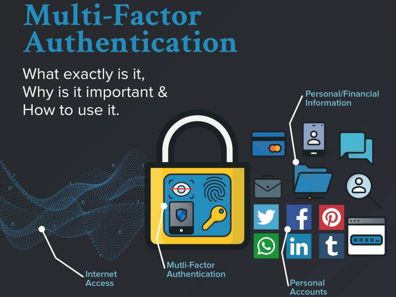 Why Its Really Important To Use Multi Factor Authentication For Online ...