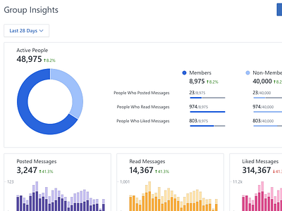 Group Insights Dashboard