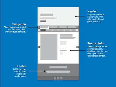 Webpage Wireframe blue bootstrap desktop flat team disruptive ui ux website wireframe