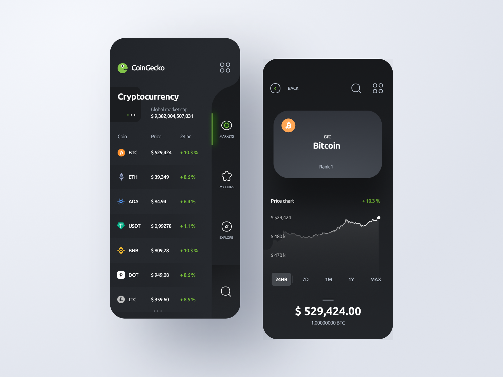 UIXED NFT - CoinGecko by Sèrgi Mi for Fireart Studio on Dribbble