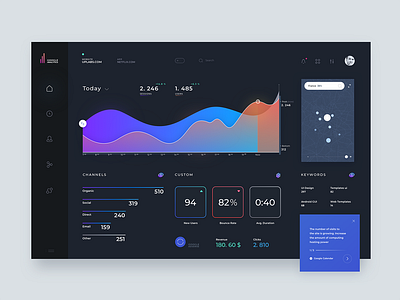 Google Analytics Concept 2018 analytics cms dark dashboard design flat graphic sketch stats system ui web