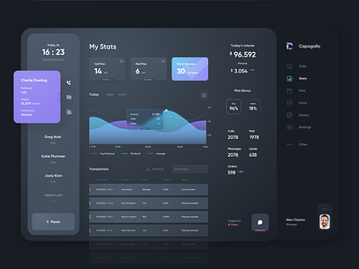 Sales Manager Dashboard