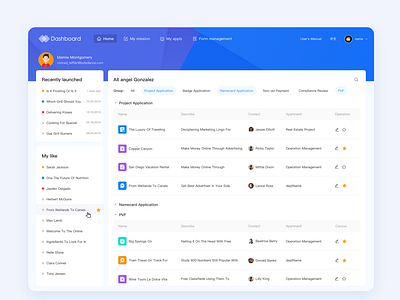 dashboard by Haley on Dribbble