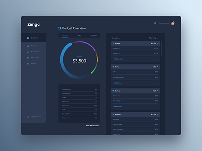 Zengo Dashboard budget dashboard dashboard app data design graphic ui ux web
