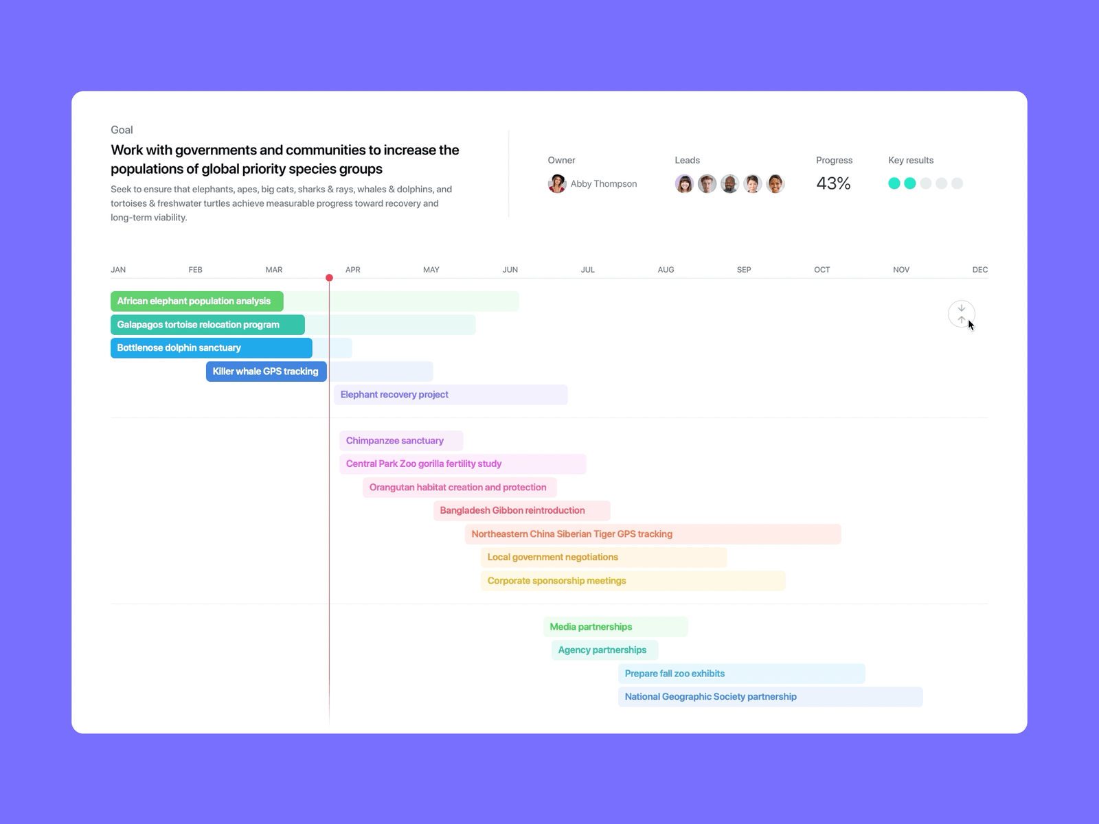 Timeline interactions animation calendar collapse color color palette conservation expand figma gantt chart goals interaction design microinteraction nature principle productivity timeline ui ux wildlife