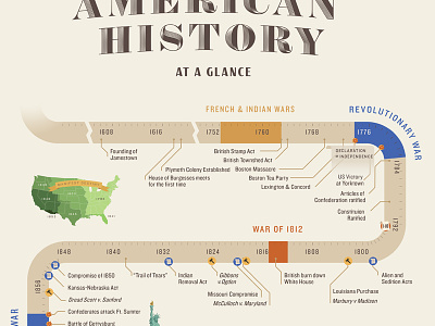 American History Timeline america data education history timeline war