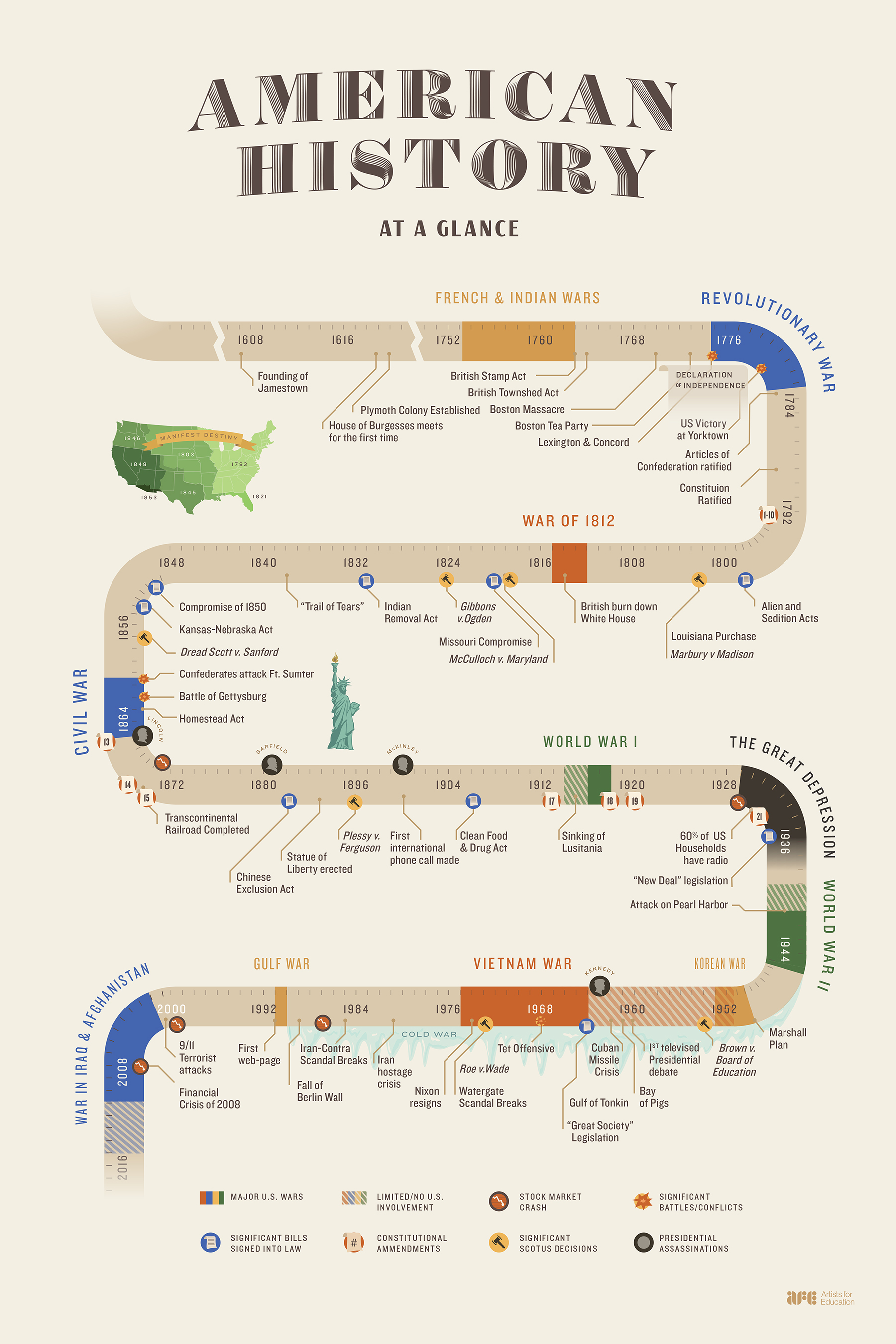 american-education-history-timeline-template-rcpofe