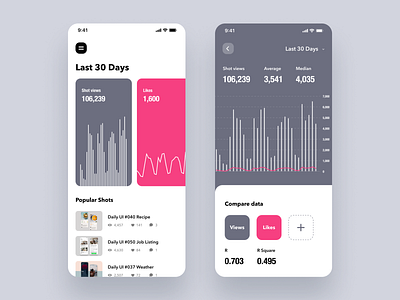 Daily UI Challenge #66 Statistics analytics app card chart daily ui dailyui design dribbble figma graph ios iphone mobile numbers product simple statistics trend ui white