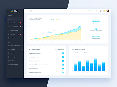Real Estate CRM - Dashboards