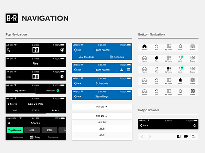 Bleacher Report Design System by Randy Suarez for Bleacher Report on  Dribbble