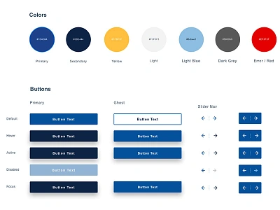 Surry Sketch UI Template branding greensboro sketchapp ui ui ux ui design web design webdesign winston salem