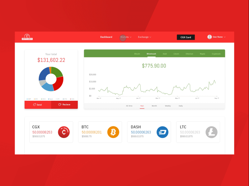 Dashboard Interactions (Part - 2) crypto wallet dashboard design interactiondesign uiux webdesign