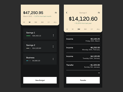Mobile Budget Tracker App app app design banking banking app dark finance finance app financial fintech interface ios minimal mobile app mobile ui typography ui uidesign uiux ux wallet app