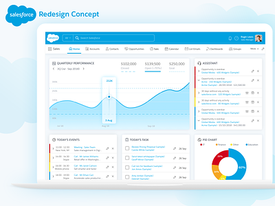 Salesforce Redesign Concept app blue dashboard design graph graphs redesign sale salesforce ui ux web web design webdesign