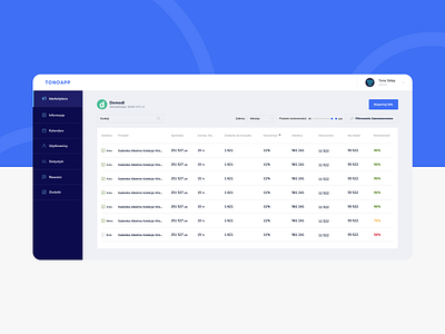 Analytical dashboard for SaaS e-commerce app