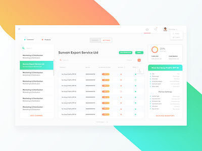 Sales Management Dashboard dashboard products promotions sales