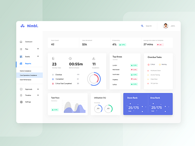 Nimbl - A modern Dashboard for Retail store Management